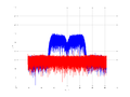 20160210 Band 15 MHz -20.0 dBm STAP(7, 20).png