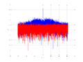 20160127 Wideband 15 MHz -15 dBm Equalizers, time and spatial NA4 NT10.png