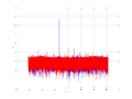 20160210 Harm -15.0 dBm STAP(7, 20).png