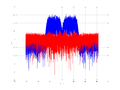 20160127 Wideband 15 MHz -22 dBm Pure spatial NA4 NT1.png