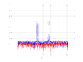 20160216 Double Harm -3.0 dBm STAP(7, 20).png