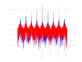 20160202 Wideband 10 kHz -17 dBm align Equalizers, time and spatial NA7 NT10.png