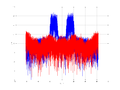 20160127 Wideband 15 MHz -13 dBm align Equalizers, time and spatial NA7 NT10.png