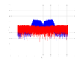 20160210 Band 15 MHz -12.0 dBm STAP(7, 20).png