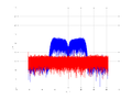 20160210 Band 15 MHz -27.0 dBm ESTAP(7, 10, 100).png