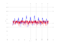 20160216 Band 1 MHz -1.0 dBm STAP(7, 5).png