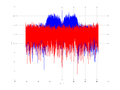 20160127 Wideband 15 MHz -12 dBm Equalizers and spatial NA3 NT10.png