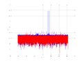 20160210 Double Harm -11.0 dBm ESTAP(7, 10, 100).png