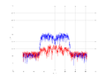 20160216 Band 15 MHz -9.0 dBm SAP(7).png