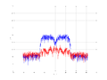 20160216 Band 15 MHz -11.0 dBm SAP(7).png