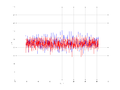 20160216 Double Harm 2.0 dBm STAP(7, 5).png