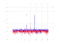20160216 Harm -2.0 dBm STAP ( NA=7 NT=10 NE=1 Nstat=1024 ...).png