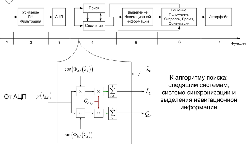 Файл:20110921 Functions.png