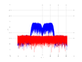 20160209 Band 15 MHz -23.0 dBm STAP(7, 10).png