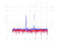20160216 Double Harm -3.0 dBm STAP(7, 10).png
