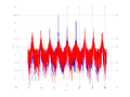 20160127 Wideband 10 kHz -21 dBm align Equalizers and spatial NA7 NT10.png