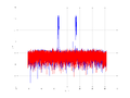 20160202 Wideband 1000 kHz -17 dBm align Time and spatial NA7 NT10.png