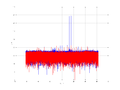 20160210 Double Harm -12.0 dBm STAP(7, 20).png