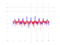 20160216 Band 1 MHz -1.0 dBm SAP(7).png