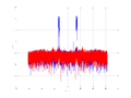 20160202 Wideband 1000 kHz -18 dBm align Equalizers and spatial NA7 NT10.png