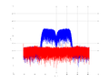 20160210 Band 15 MHz -19.0 dBm STAP(7, 20).png