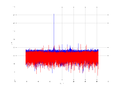 20160209 Harm -6.0 dBm STAP(7, 10).png