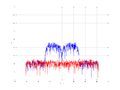 20160216 Band 15 MHz -26.0 dBm STAP(7, 20).png