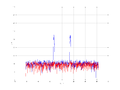 20160216 Band 1 MHz -13.0 dBm ESTAP(7, 10, 100).png