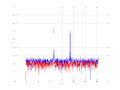 20160216 Harm 0.0 dBm STAP(7, 5).png