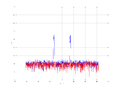 20160216 Band 1 MHz -13.0 dBm STAP(7, 10).png
