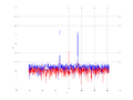 20160216 Harm 1.0 dBm STAP ( NA=7 NT=10 NE=1 Nstat=1024 ...).png