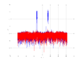 20160202 Wideband 1000 kHz -20 dBm align Equalizers, time and spatial NA7 NT10.png