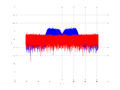 20160210 Band 15 MHz -11.0 dBm SAP(7).png
