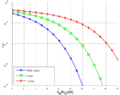 2013 2000px-PSK BER curves.svg.png
