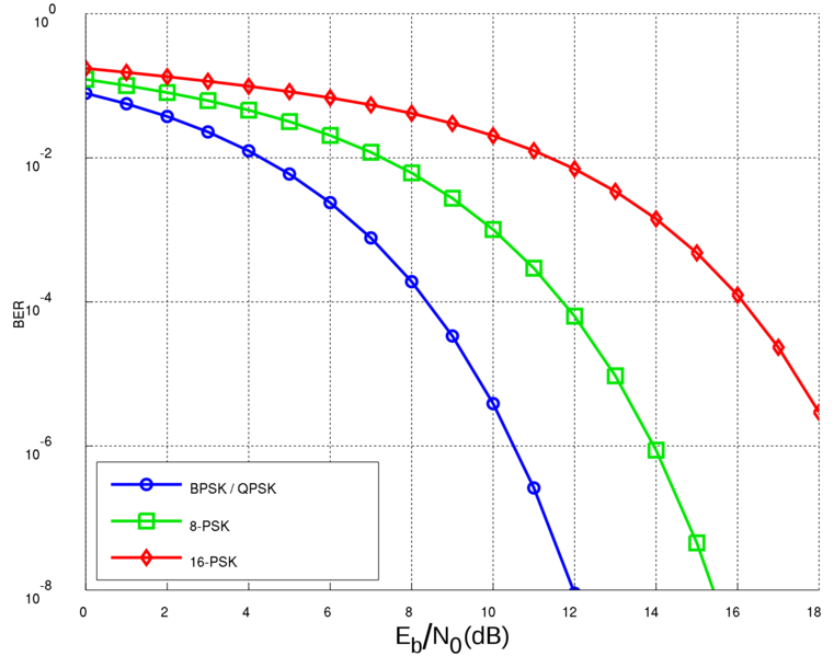 Файл:2013 2000px-PSK BER curves.svg.png