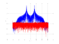 20160126 DoubleHarm Gradient decorrelator.png