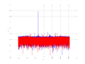 20160210 Harm -11.0 dBm ESTAP(7, 10, 1).png