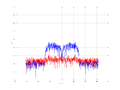 20160216 Band 15 MHz -26.0 dBm SAP(7).png