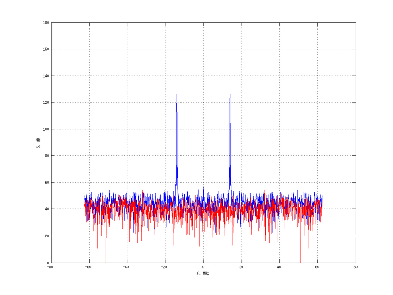 Файл:20160216 Harm -2.0 dBm SAP(7).png