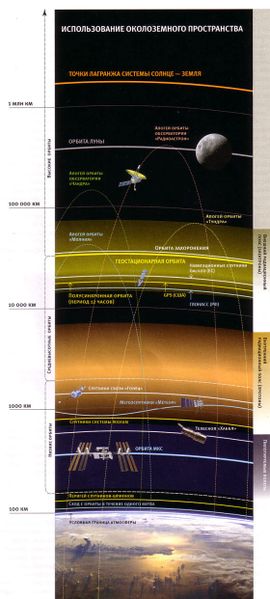 Файл:20121116 OrbitHights.jpg