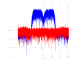 20160127 Wideband 15 MHz -24 dBm Equalizers and spatial NA7 NT10.png
