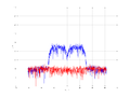 20160216 Band 15 MHz -17.0 dBm STAP(7, 10).png