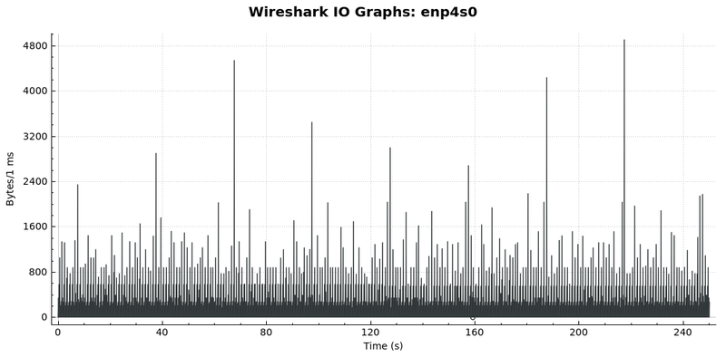 Файл:20200506 enp4s0 002.png