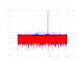 20160209 Double Harm -10.0 dBm STAP(7, 10).png