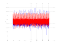 20160210 Double Harm -8.0 dBm ESTAP(7, 10, 1).png