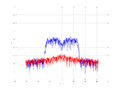 20160216 Band 15 MHz -8.0 dBm STAP(7, 20).png