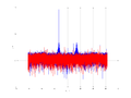 20160126 Harm Direct decorrelator NA7 NT10.png