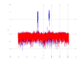 20160202 Wideband 1000 kHz -19 dBm align Equalizers, time and spatial NA7 NT10.png