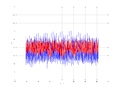 20160216 Double Harm 1.0 dBm STAP(7, 10).png