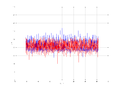 20160216 Double Harm 5.0 dBm STAP(7, 5).png